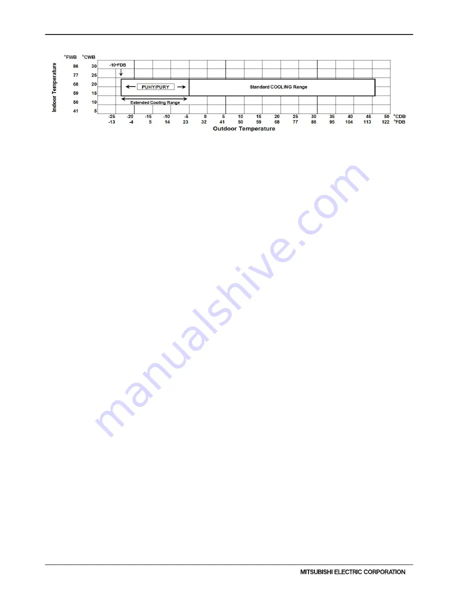 Mitsubishi H2i-R2-1 Manual Download Page 256