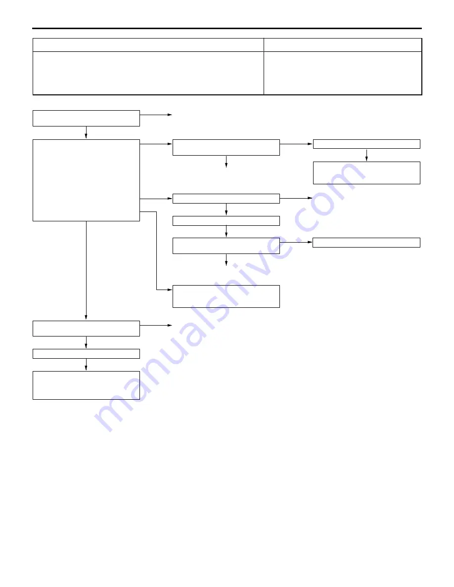 Mitsubishi Lancer Evolution-VI Workshop Manual Download Page 127