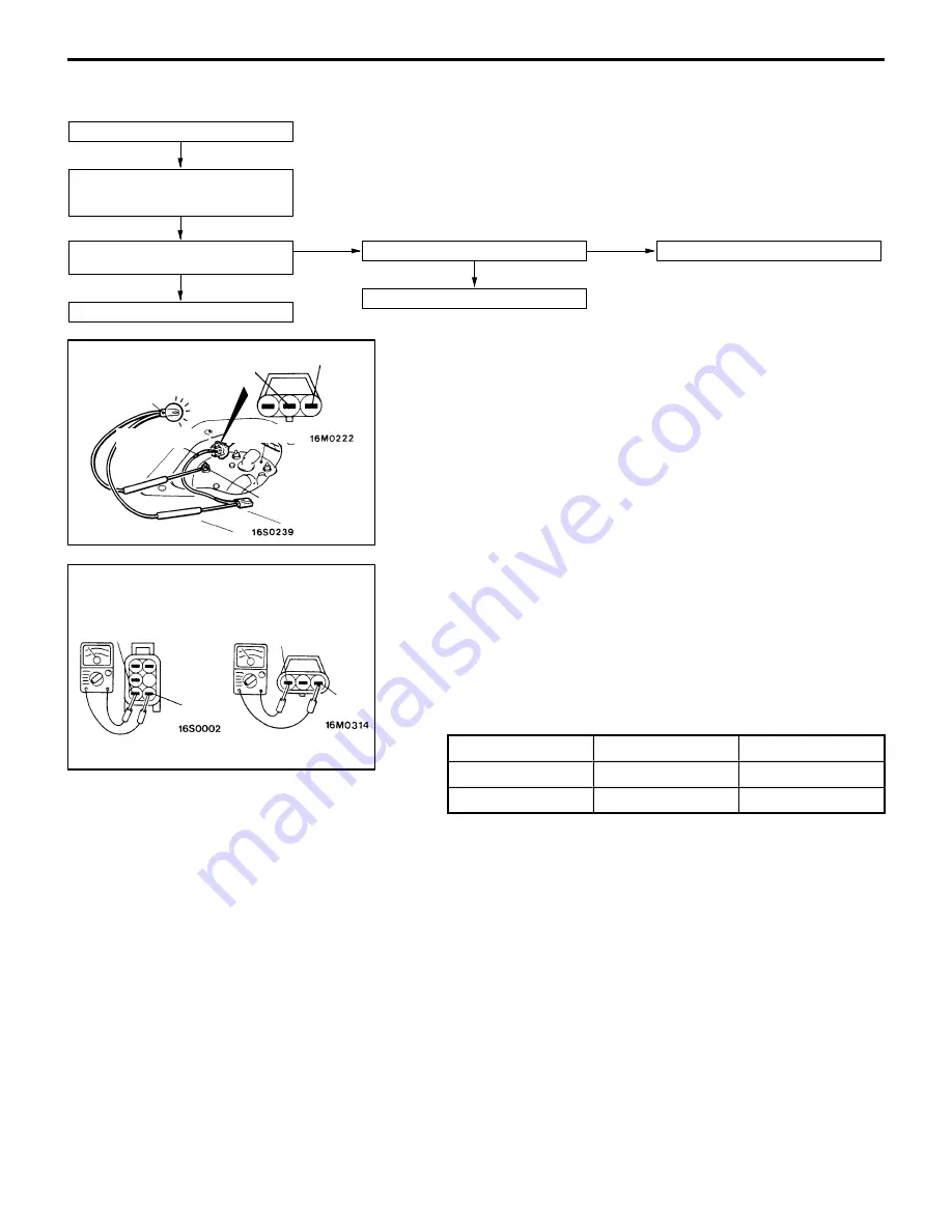 Mitsubishi Lancer Evolution-VI Workshop Manual Download Page 360