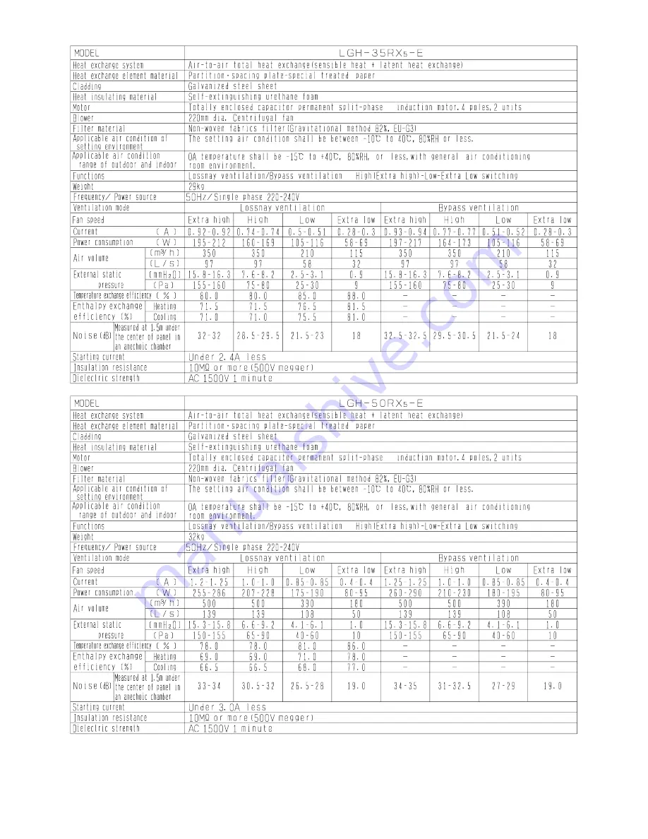 Mitsubishi LGH-100RX5-E Handbook Download Page 5