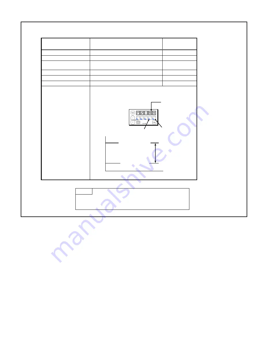 Mitsubishi Limiservo X G Series Technical Information Manual Download Page 12