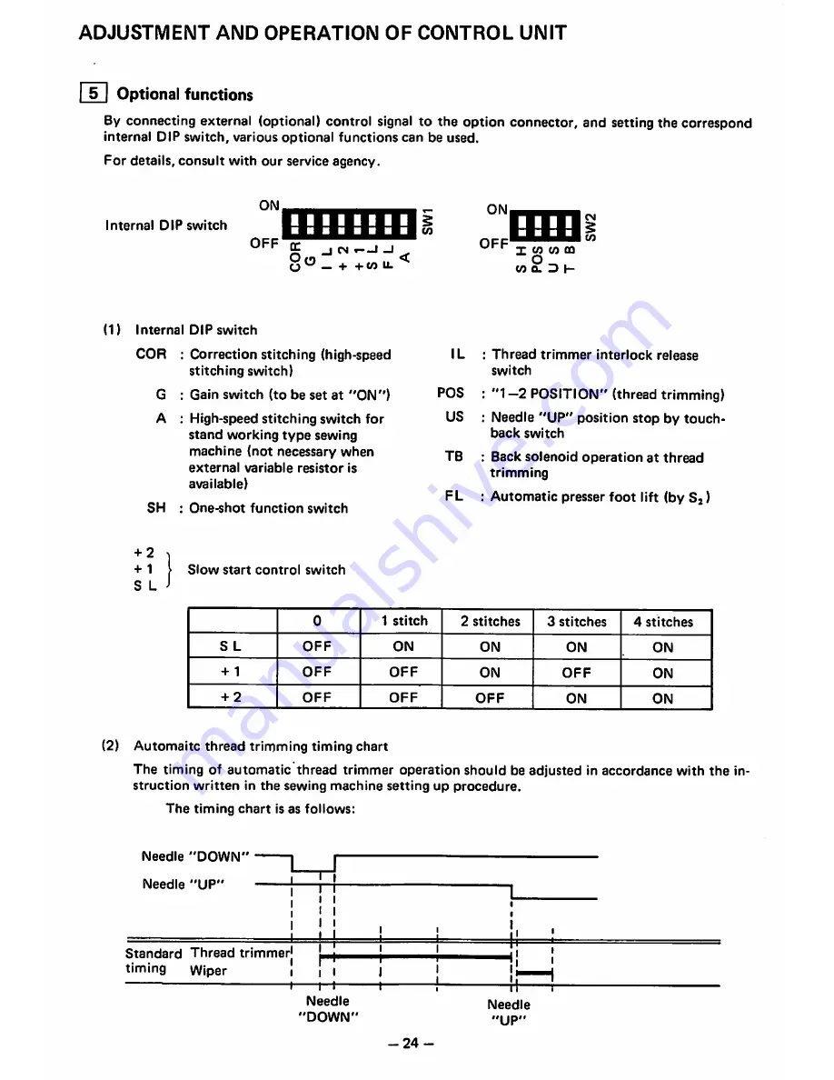 Mitsubishi LT2-230 Instruction Manual Download Page 26