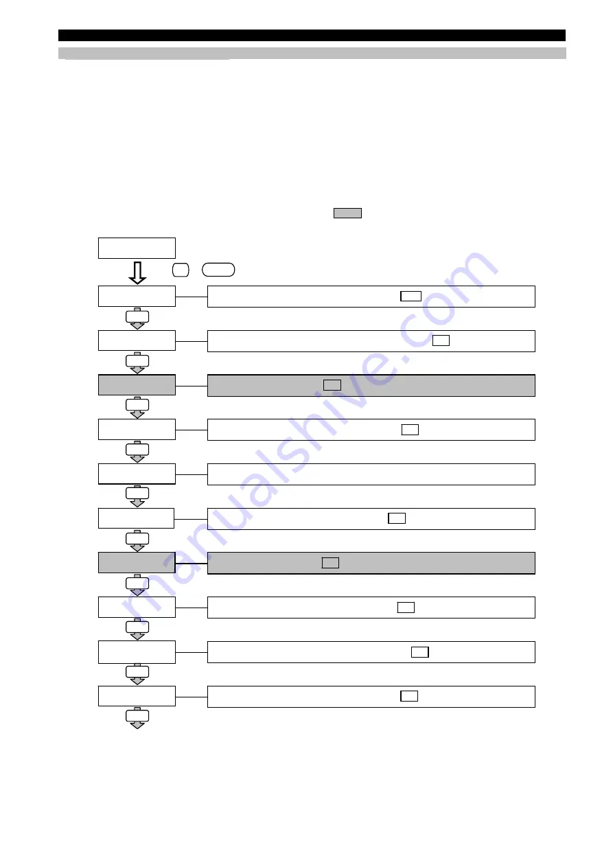 Mitsubishi ME96SSR-MB User Manual Download Page 40