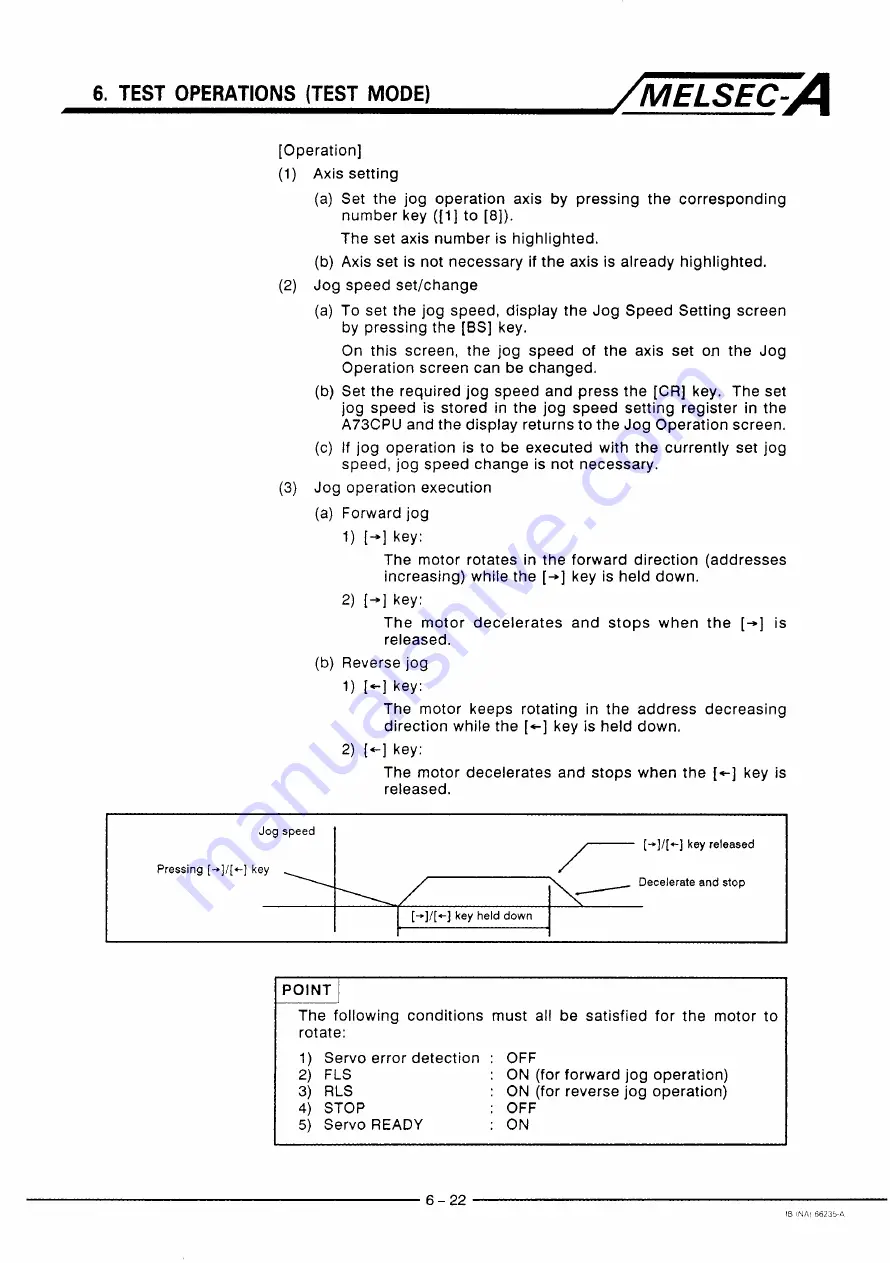 Mitsubishi MELSEC-A A6MD Operating Manual Download Page 55