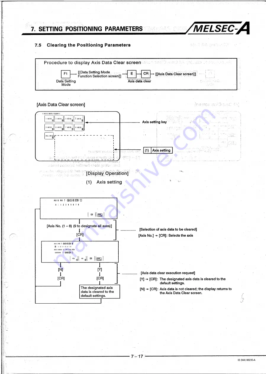 Mitsubishi MELSEC-A A6MD Operating Manual Download Page 93