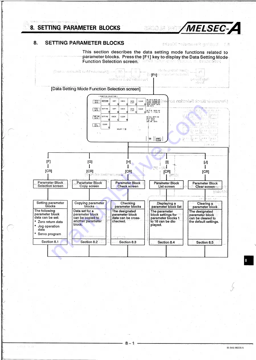 Mitsubishi MELSEC-A A6MD Operating Manual Download Page 95