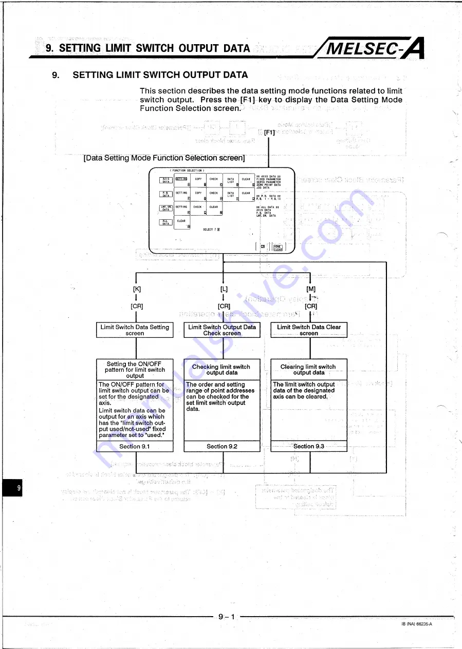 Mitsubishi MELSEC-A A6MD Operating Manual Download Page 104