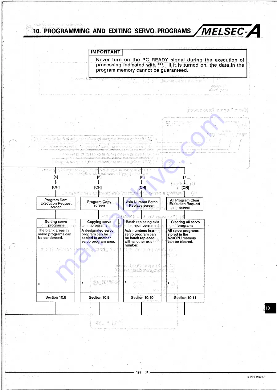 Mitsubishi MELSEC-A A6MD Operating Manual Download Page 113