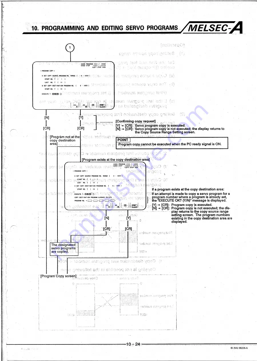 Mitsubishi MELSEC-A A6MD Operating Manual Download Page 135