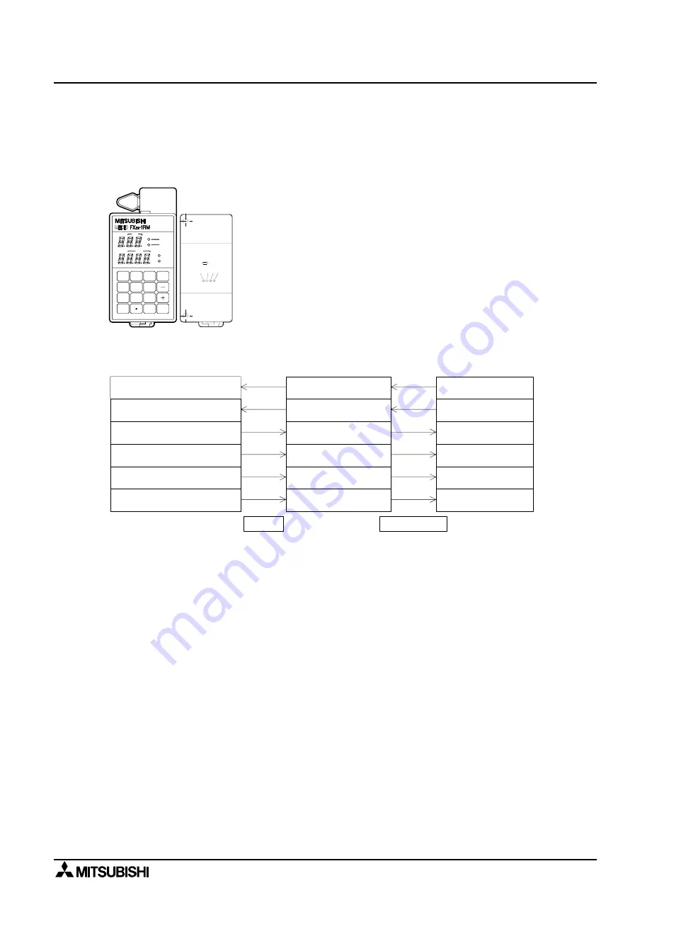 Mitsubishi MELSEC-F FX2N-1RM-E-SET Скачать руководство пользователя страница 20