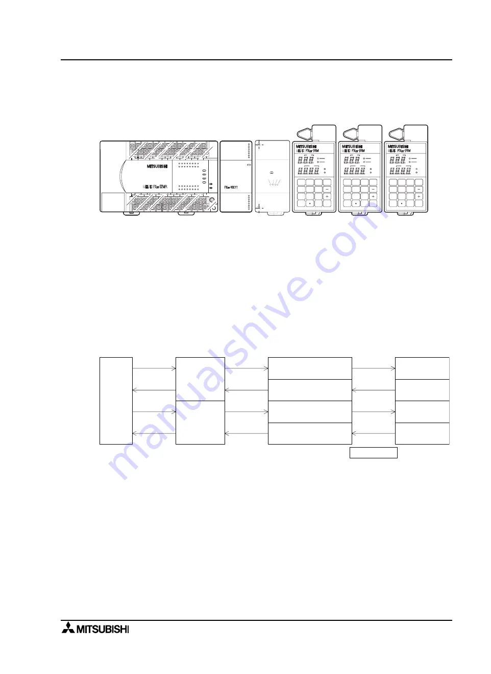 Mitsubishi MELSEC-F FX2N-1RM-E-SET Скачать руководство пользователя страница 21