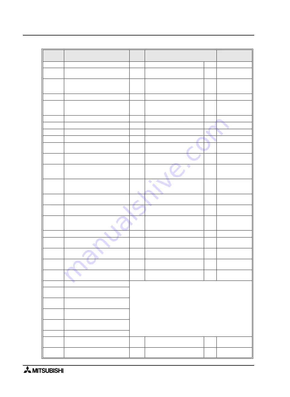 Mitsubishi MELSEC-F FX2N-1RM-E-SET User Manual Download Page 66