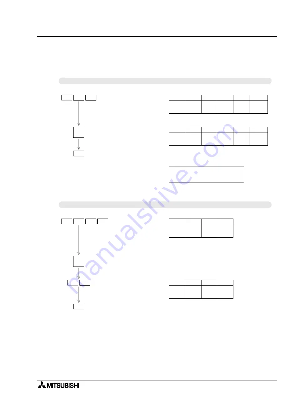 Mitsubishi MELSEC-F FX2N-1RM-E-SET User Manual Download Page 95