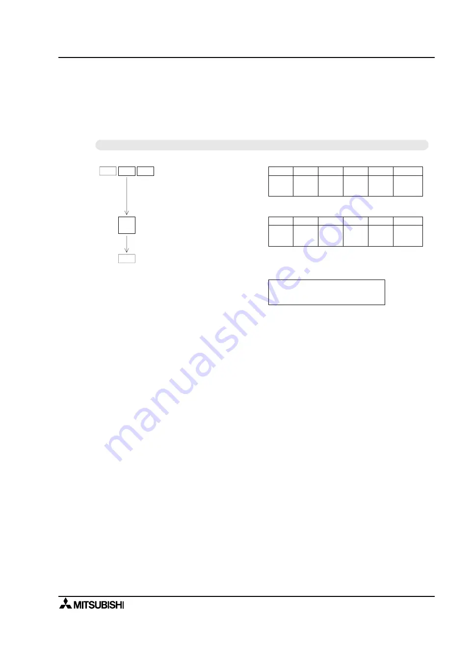 Mitsubishi MELSEC-F FX2N-1RM-E-SET User Manual Download Page 97