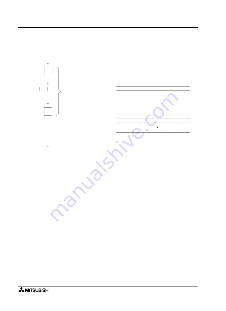 Mitsubishi MELSEC-F FX2N-1RM-E-SET Скачать руководство пользователя страница 100