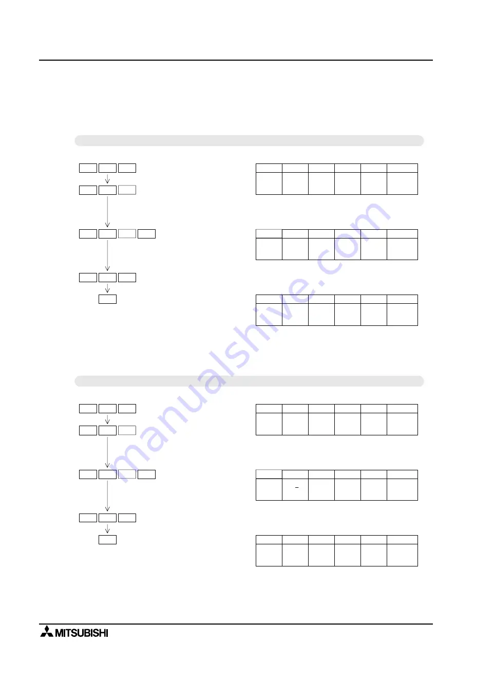 Mitsubishi MELSEC-F FX2N-1RM-E-SET User Manual Download Page 104