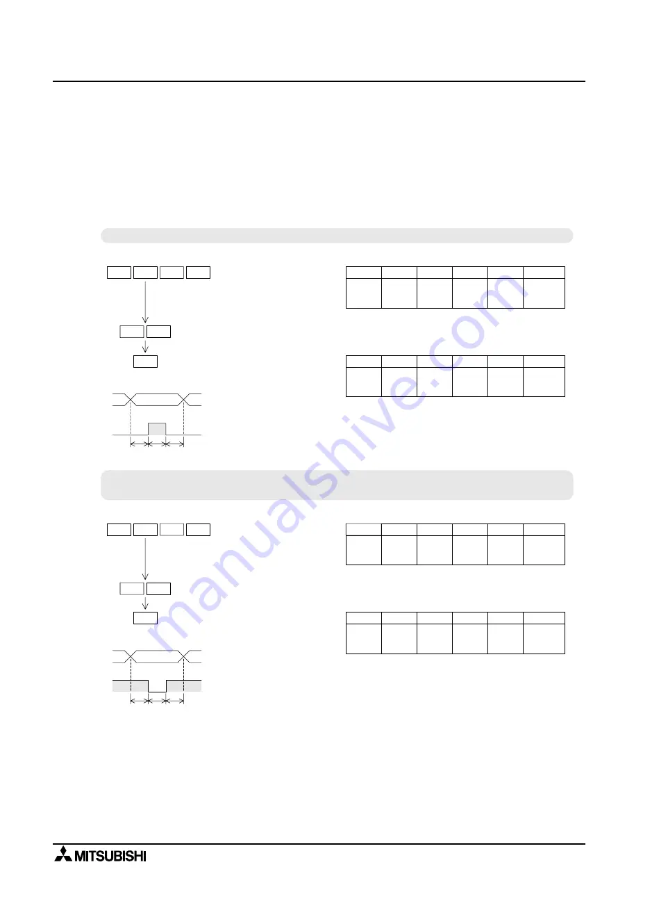 Mitsubishi MELSEC-F FX2N-1RM-E-SET User Manual Download Page 106