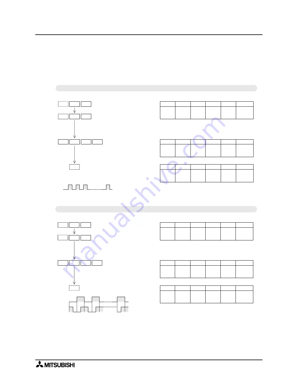 Mitsubishi MELSEC-F FX2N-1RM-E-SET User Manual Download Page 107