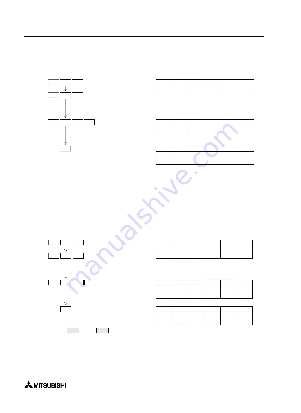 Mitsubishi MELSEC-F FX2N-1RM-E-SET User Manual Download Page 108