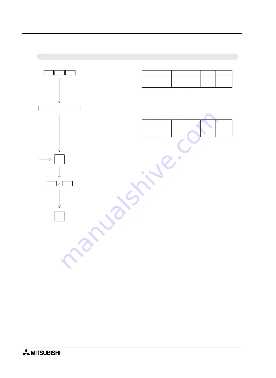 Mitsubishi MELSEC-F FX2N-1RM-E-SET User Manual Download Page 120