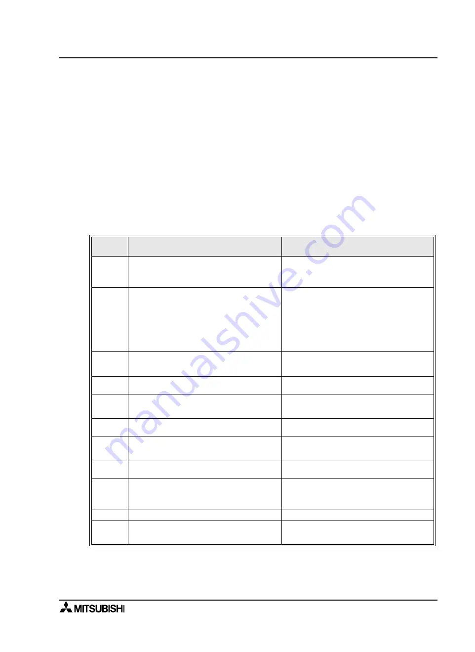 Mitsubishi MELSEC-F FX2N-1RM-E-SET User Manual Download Page 125