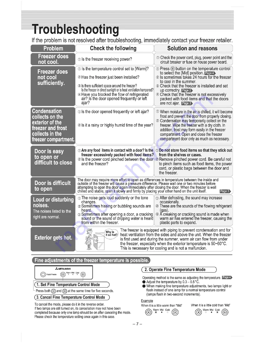 Mitsubishi MF-U160X Operating Instructions Manual Download Page 7