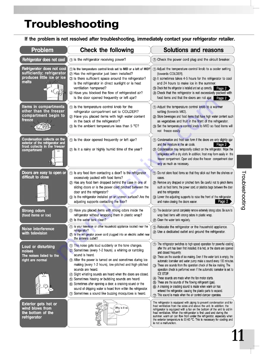 Mitsubishi MR-CU375U Operating Instructions Manual Download Page 11