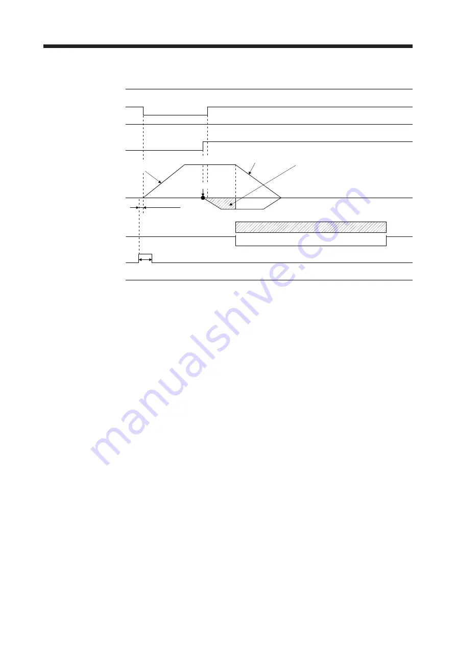 Mitsubishi MR-JE-100A Instruction Manual Download Page 138