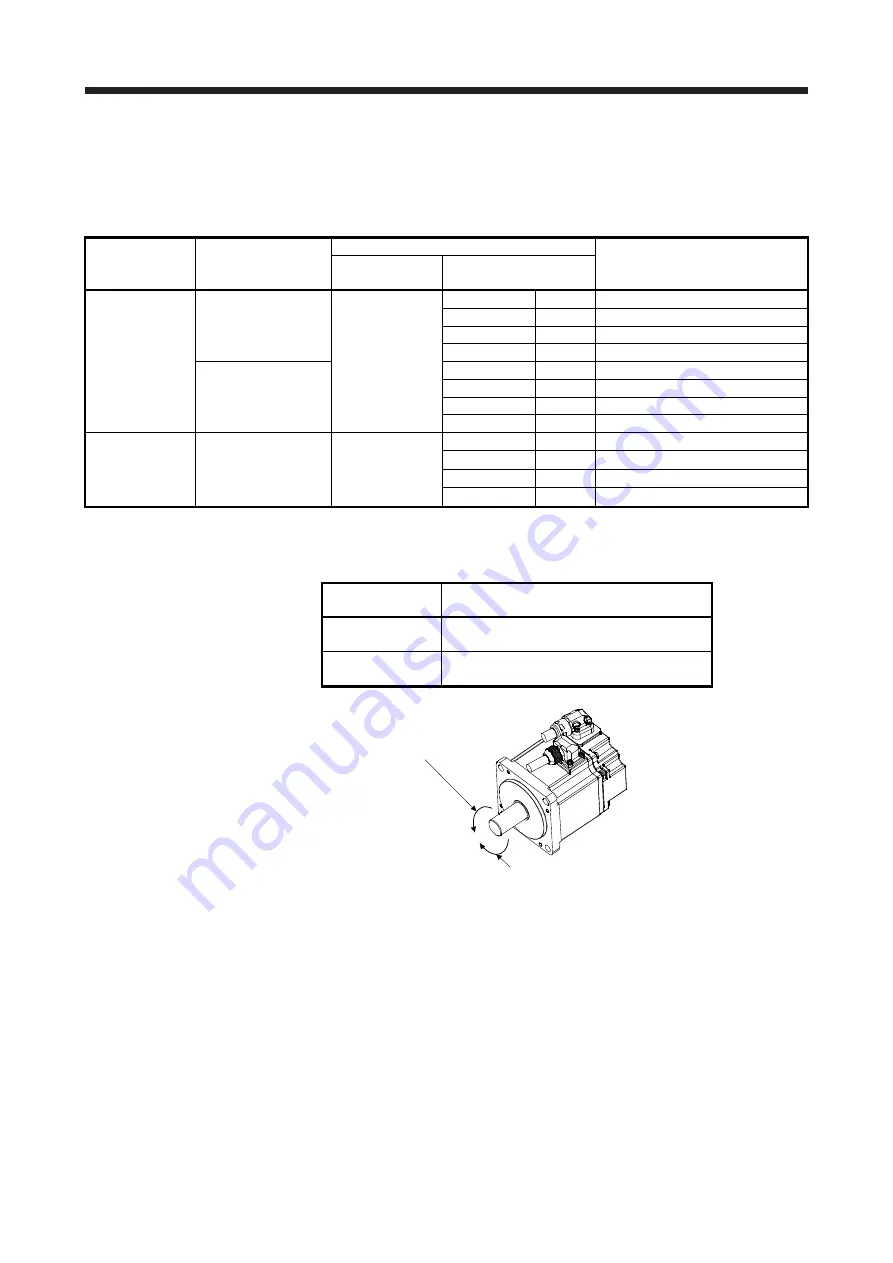 Mitsubishi MR-JE-100A Instruction Manual Download Page 175