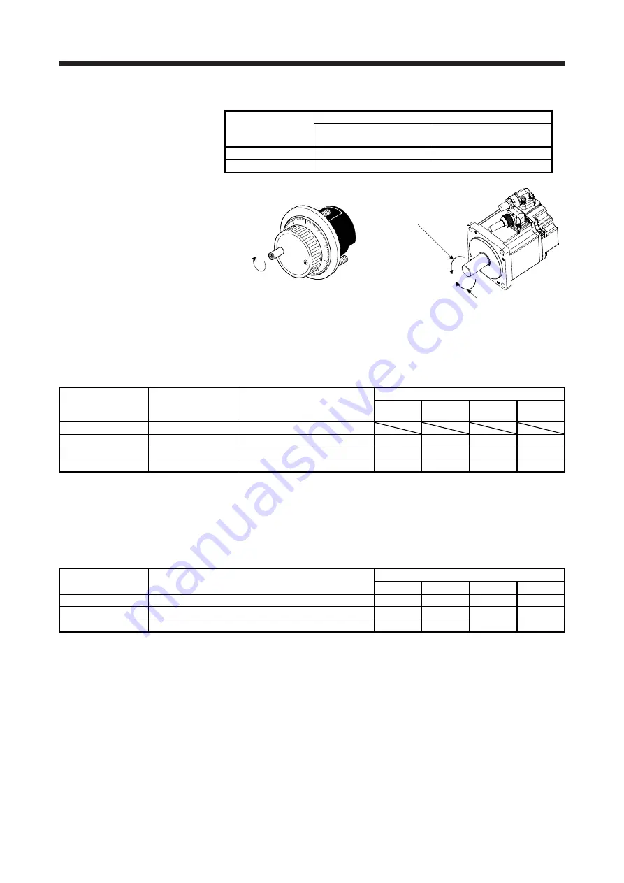 Mitsubishi MR-JE-100A Instruction Manual Download Page 181