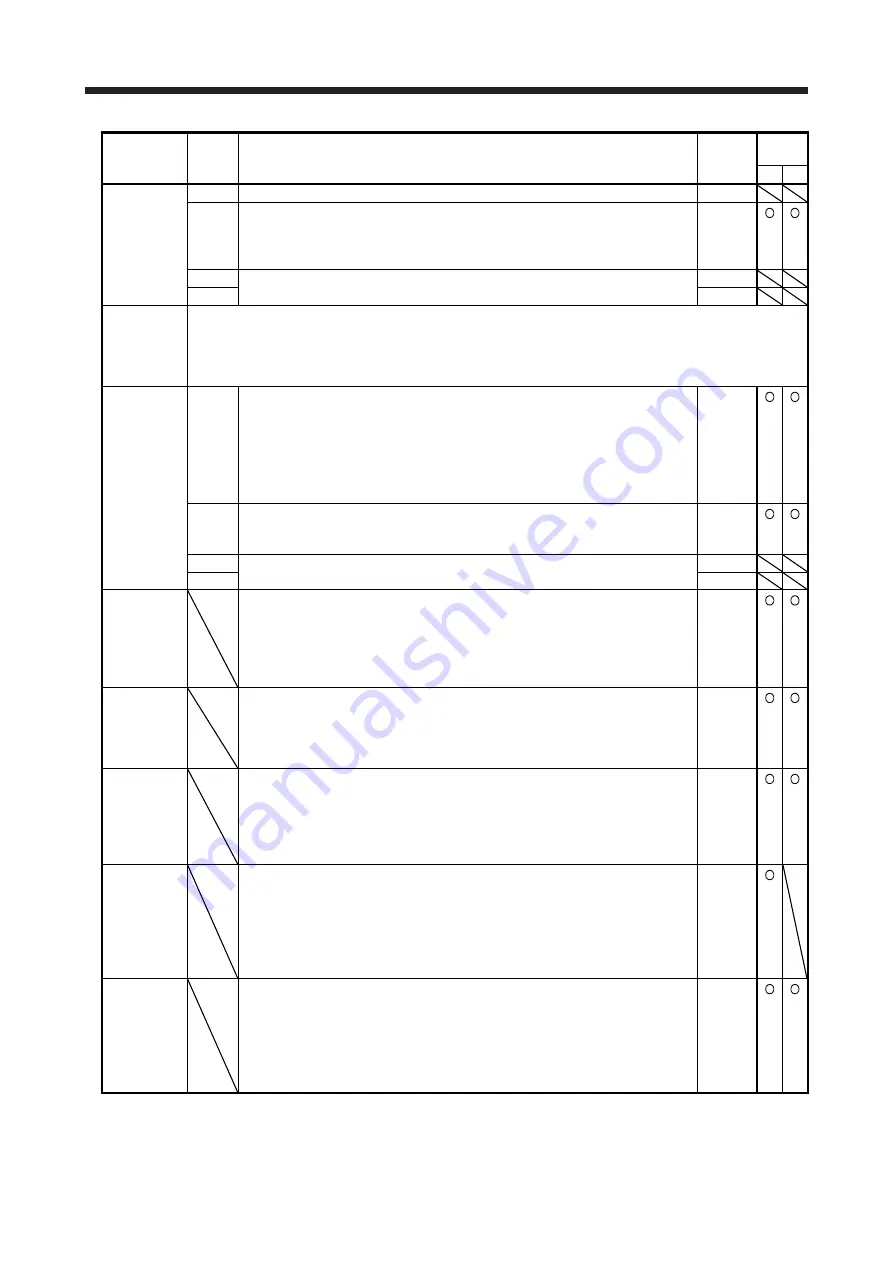 Mitsubishi MR-JE-100A Instruction Manual Download Page 306