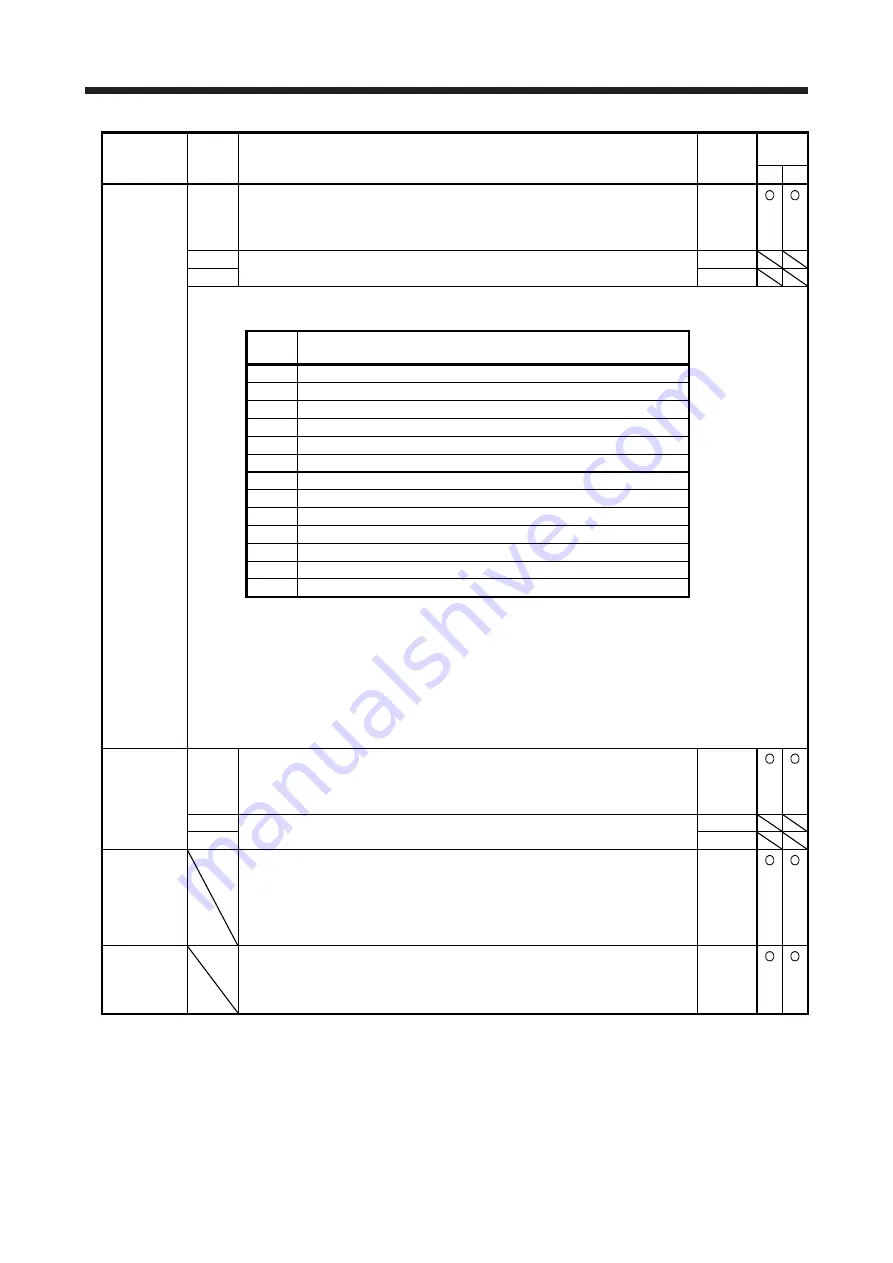 Mitsubishi MR-JE-100A Instruction Manual Download Page 314