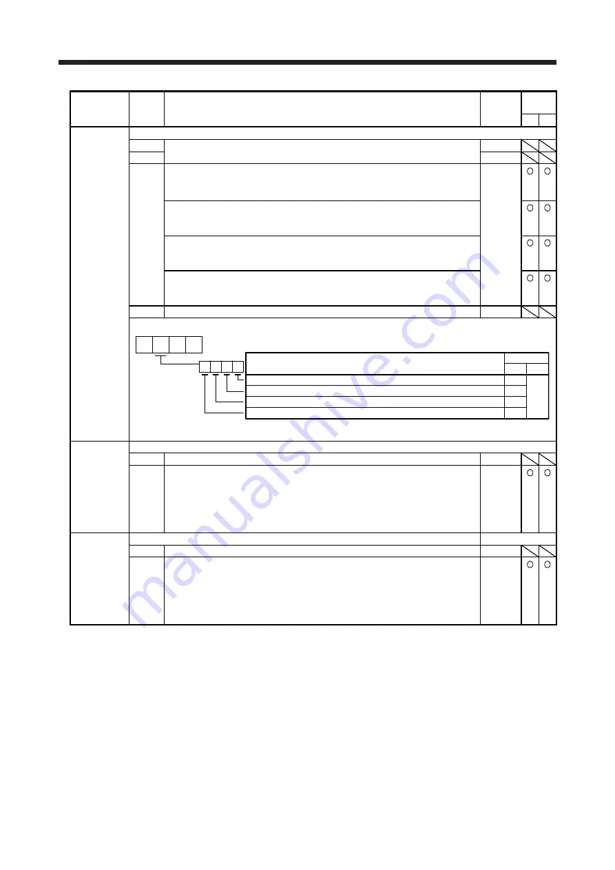 Mitsubishi MR-JE-100A Instruction Manual Download Page 331