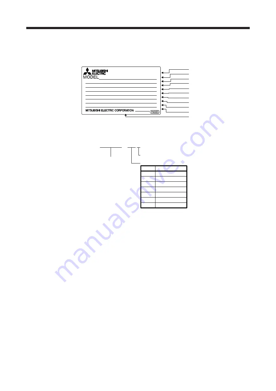 Mitsubishi MR-JE-100B Instruction Manual Download Page 23