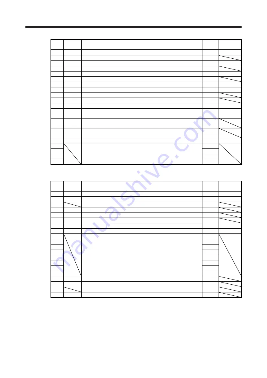 Mitsubishi MR-JE-100B Instruction Manual Download Page 99