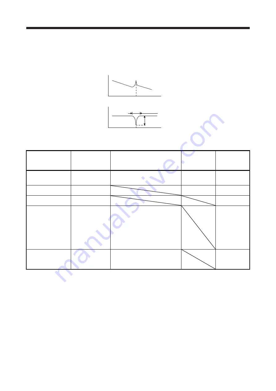 Mitsubishi MR-JE-100B Instruction Manual Download Page 165