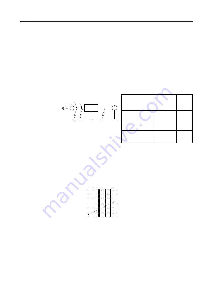 Mitsubishi MR-JE-100B Instruction Manual Download Page 256