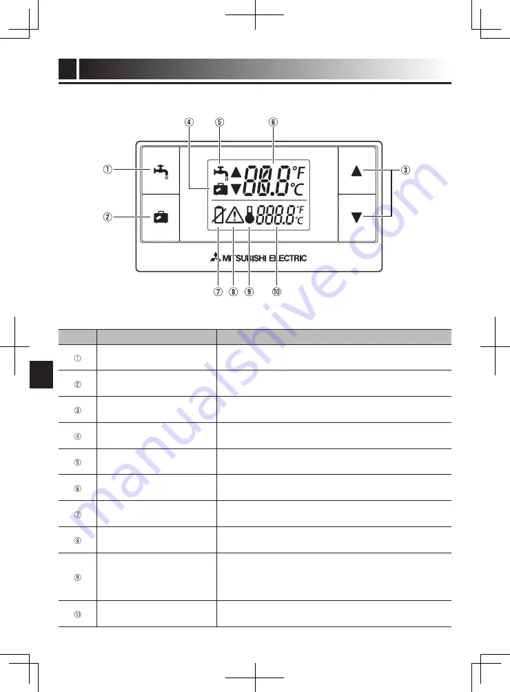 Mitsubishi PAR-WT50R-E Operation Manual Download Page 36