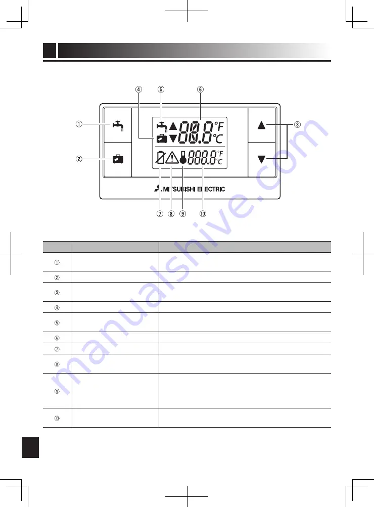 Mitsubishi PAR-WT50R-E Operation Manual Download Page 106