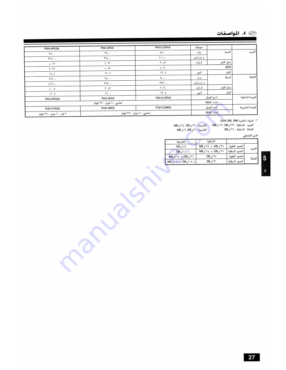 Mitsubishi PKH-2.5 Operation Manual Download Page 27