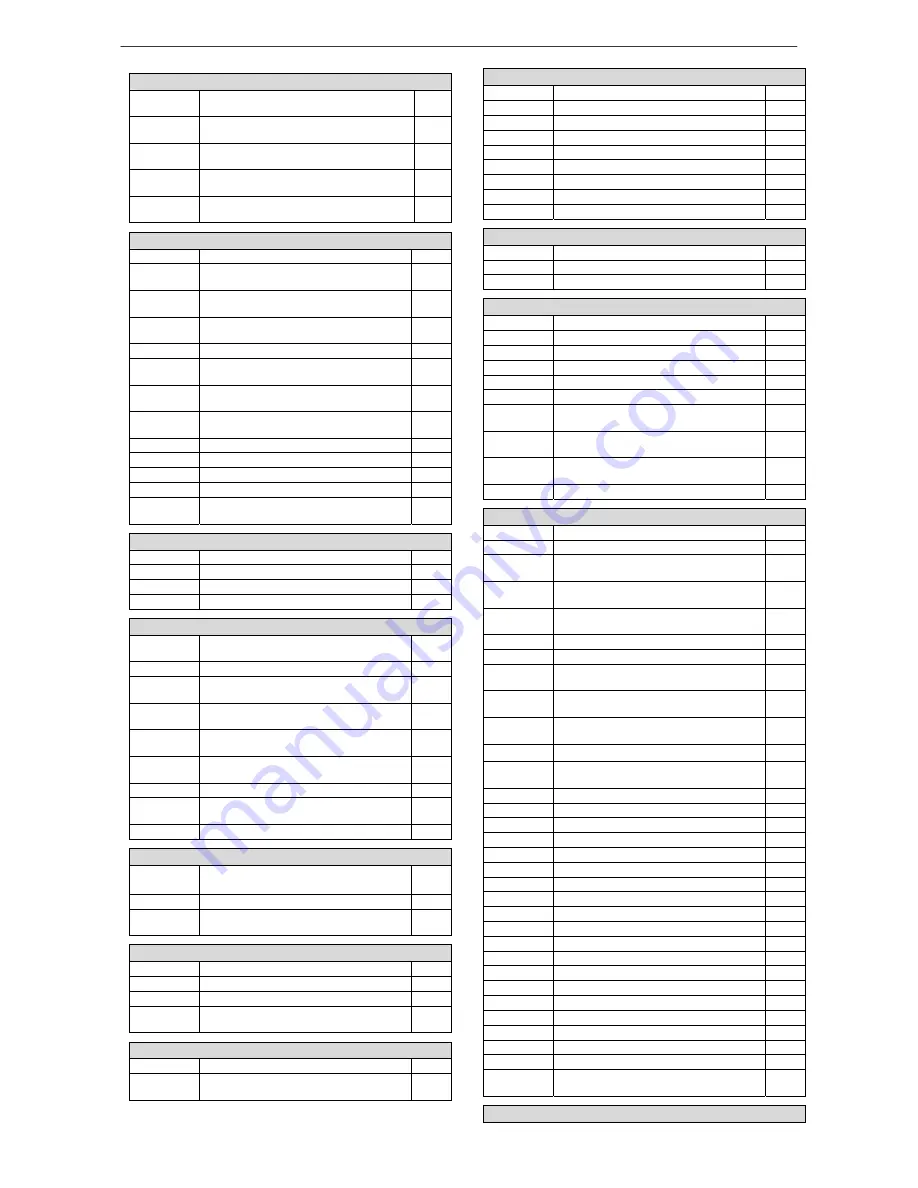 Mitsubishi PLK-E Series Technical Manual Download Page 207