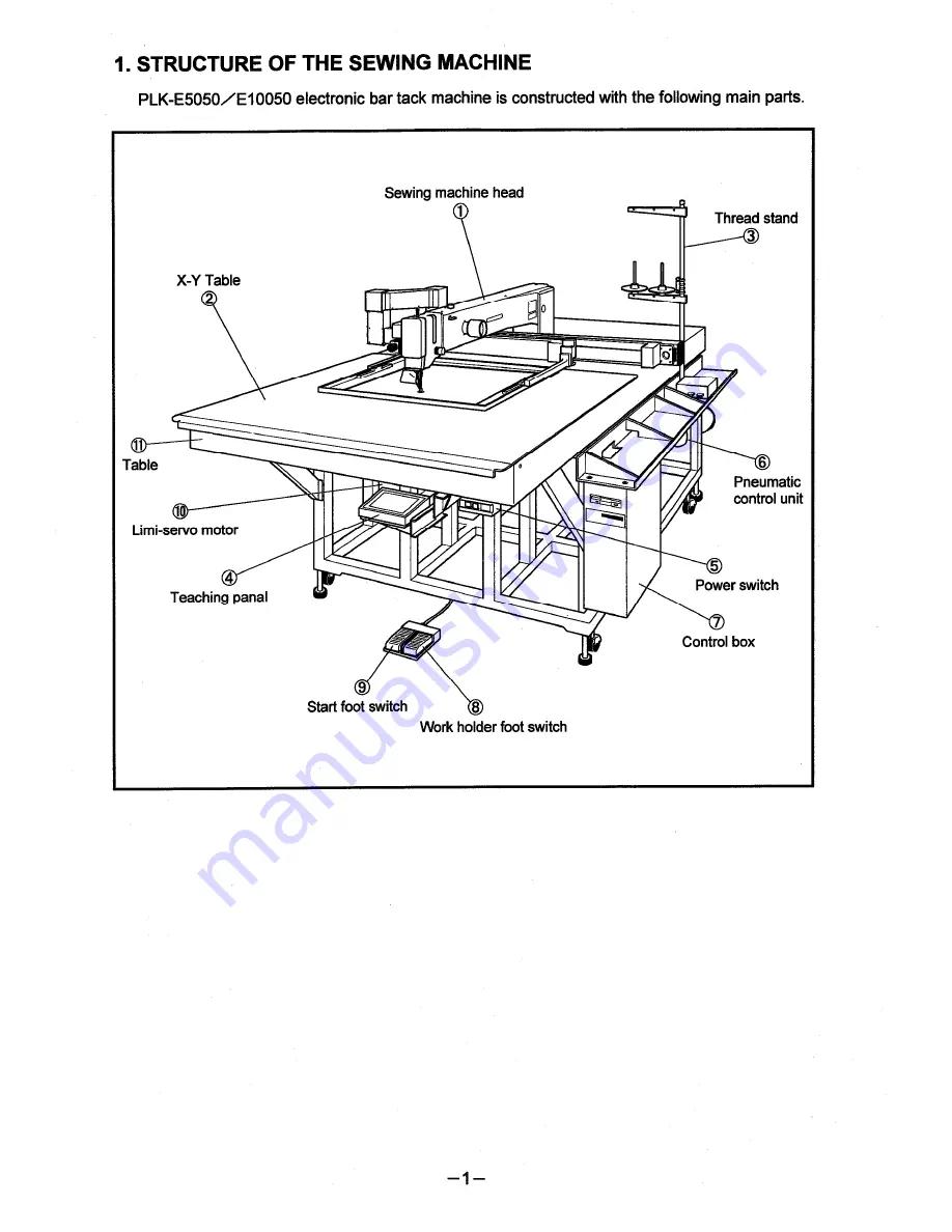 Mitsubishi PLK-E10050 Technical Manual Download Page 6