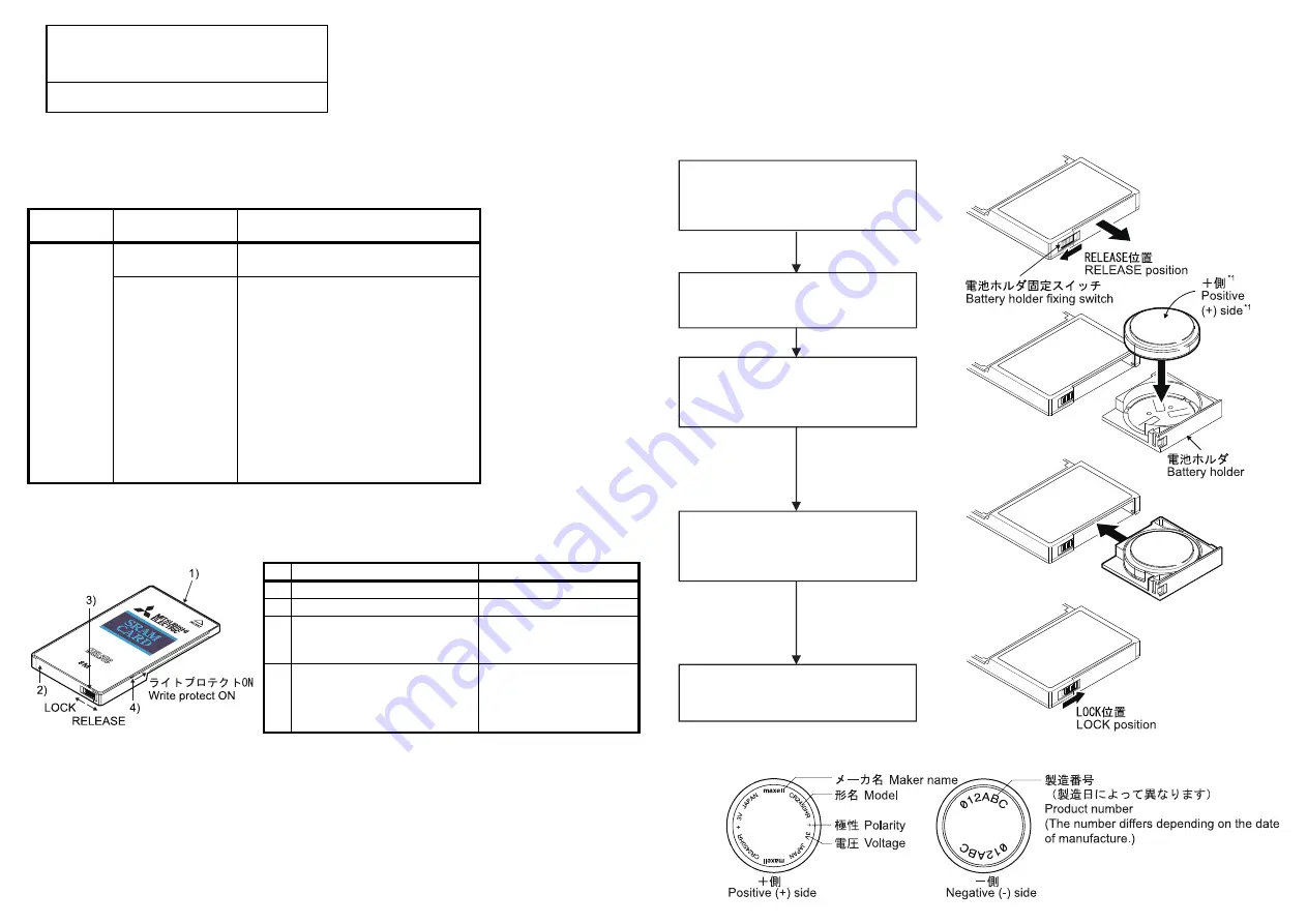 Mitsubishi Q3MEM-4MBS-SET Скачать руководство пользователя страница 1