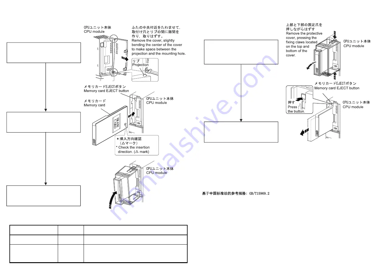 Mitsubishi Q3MEM-4MBS-SET Скачать руководство пользователя страница 2