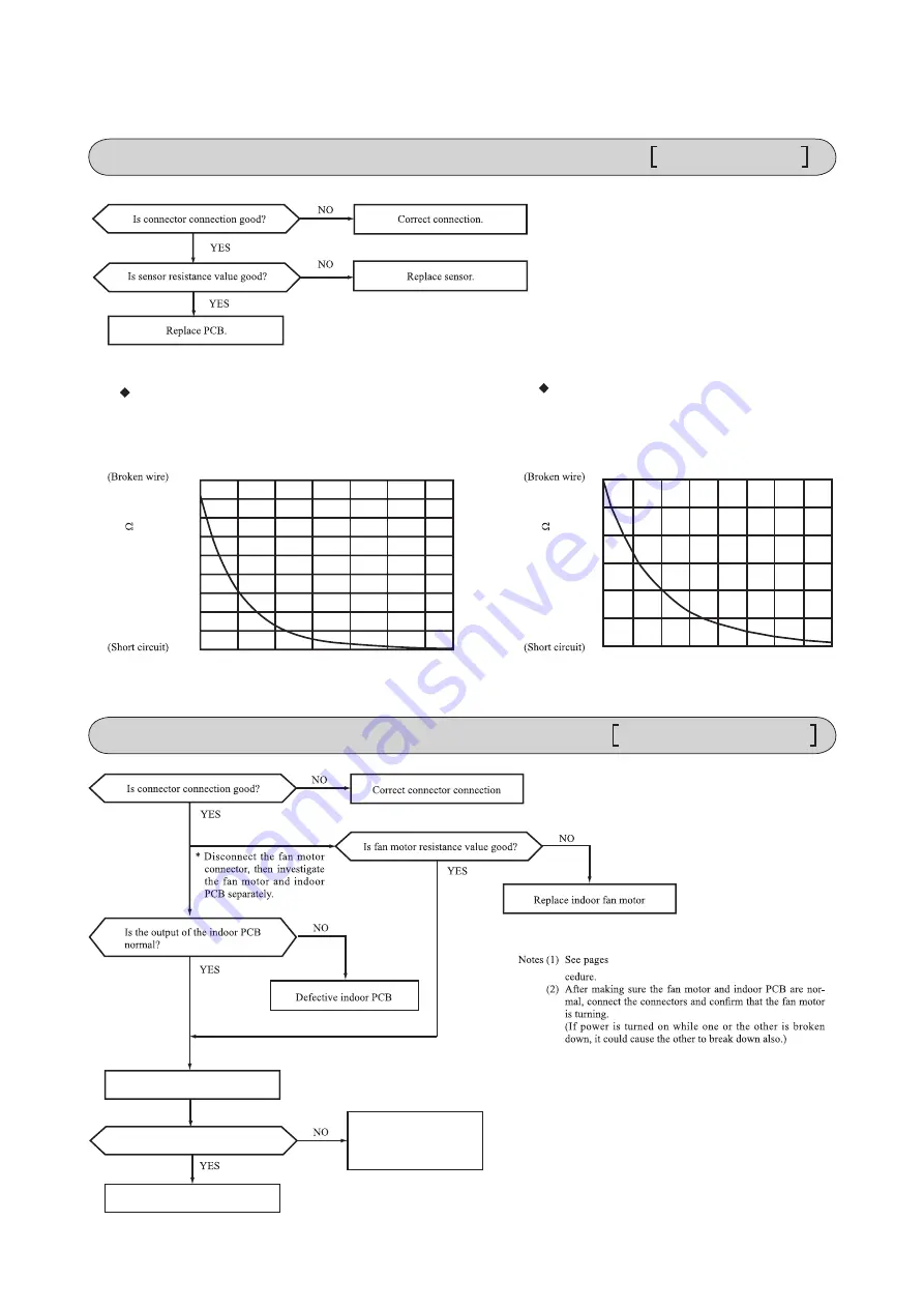 Mitsubishi SRC92ZL-S Technical Manual & Parts List Download Page 56