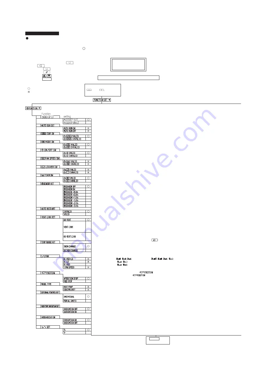 Mitsubishi SRC92ZL-S Technical Manual & Parts List Download Page 68