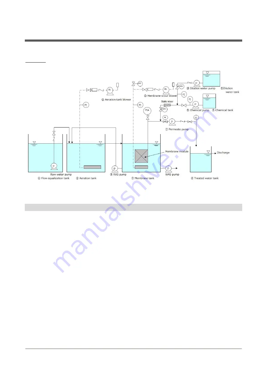 Mitsubishi STERAPORE 5600 FF Series Скачать руководство пользователя страница 8