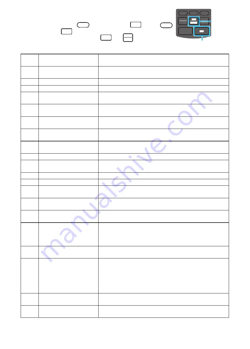 Mitutoyo DP-1VA LOGGER User Manual Download Page 98