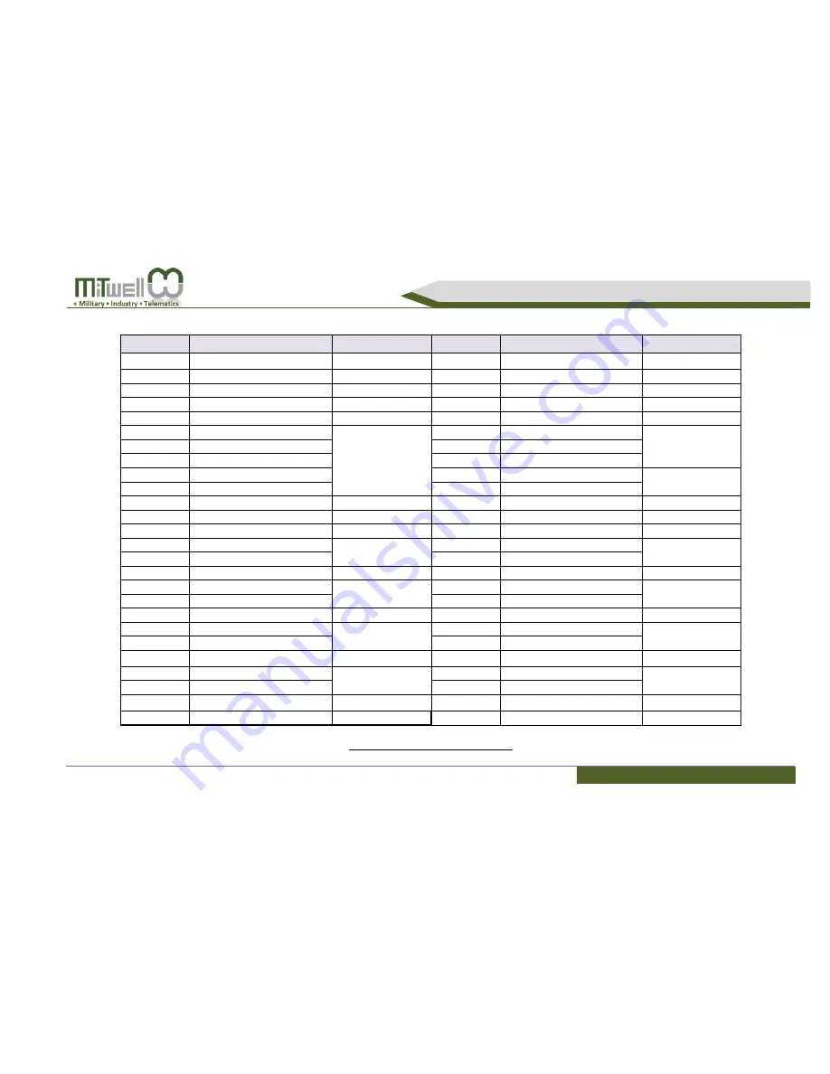 MiTWell Qseven PQ7-M108 User Manual Download Page 28