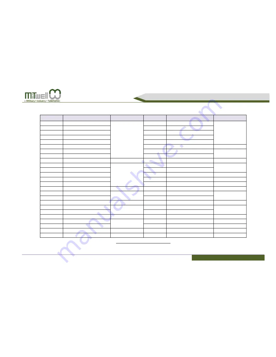 MiTWell Qseven PQ7-M108 User Manual Download Page 29